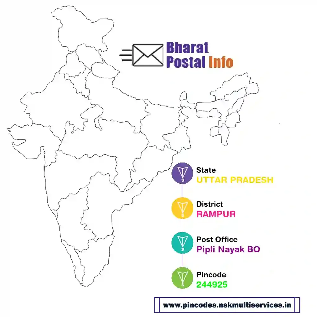 uttar pradesh-rampur-pipli nayak bo-244925